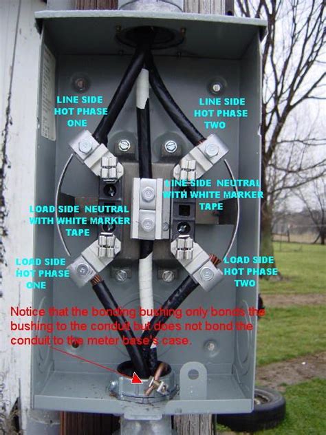 grounding fios to electric meter box|grounding at meter panel.